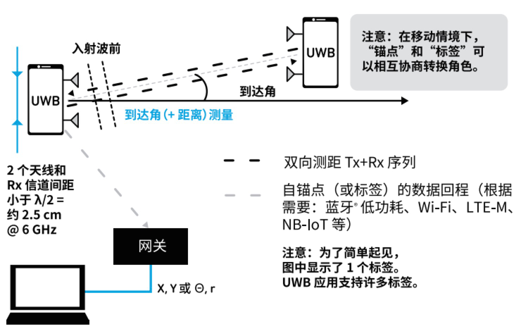 纺织品仓库火灾探测器选择与运用策略