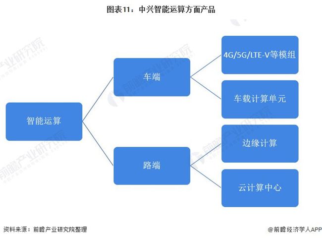 未来智能厨房的用户群体分析