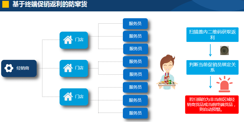 纸的产业链，从原材料到终端产品的完整流程