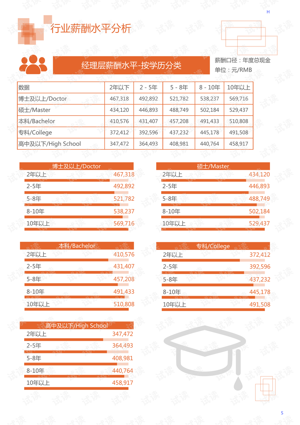 压烫机温度显示乱跳