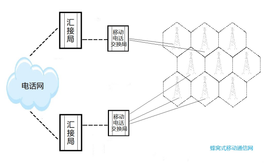 天馈系统的组成及其功能概述