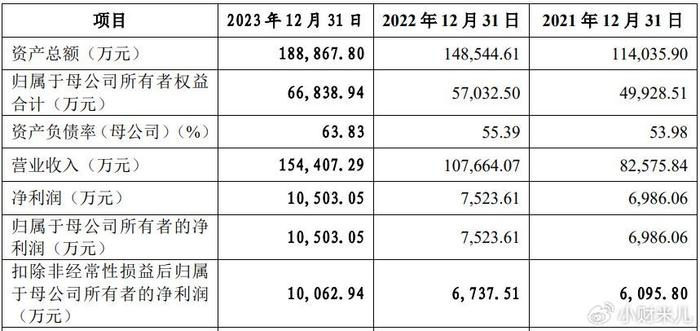 复合面料厂的工资怎么样