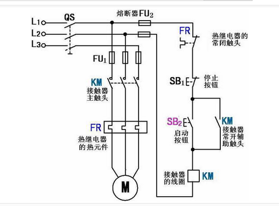 电动机电路中熔断器和热继电器的功能及应用，能否交换使用？