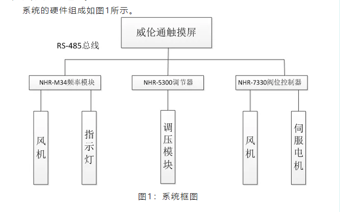 人工智能温控器怎么调节温度