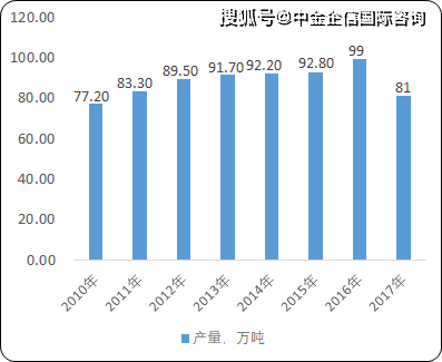 芳香烃衍生物的合成方法