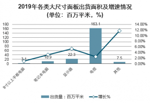 面板行业就业前景展望