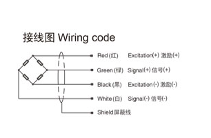 图像传感器接线