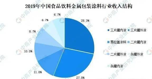 金属包装产品，应用、特点与发展趋势