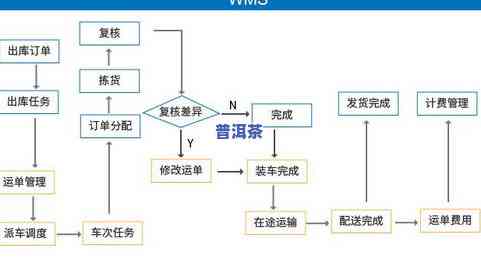 阀门包装与发货流程详解