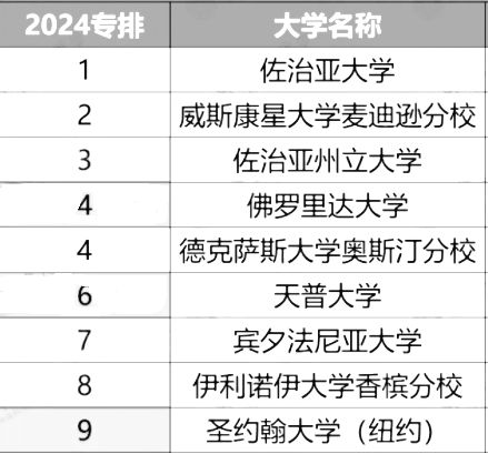 无损检测大学排名