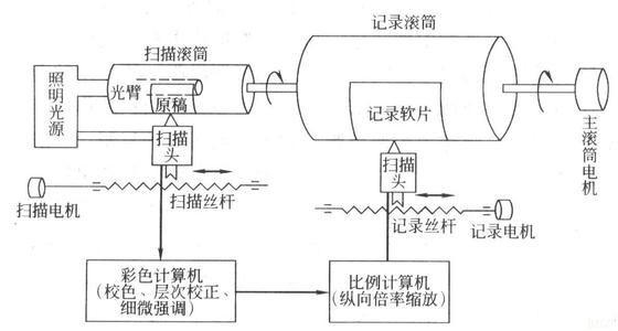 分色机可以分什么