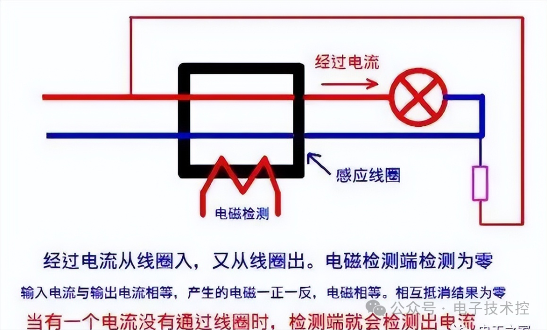 防雷箱保护地线的截面积要求及其重要性