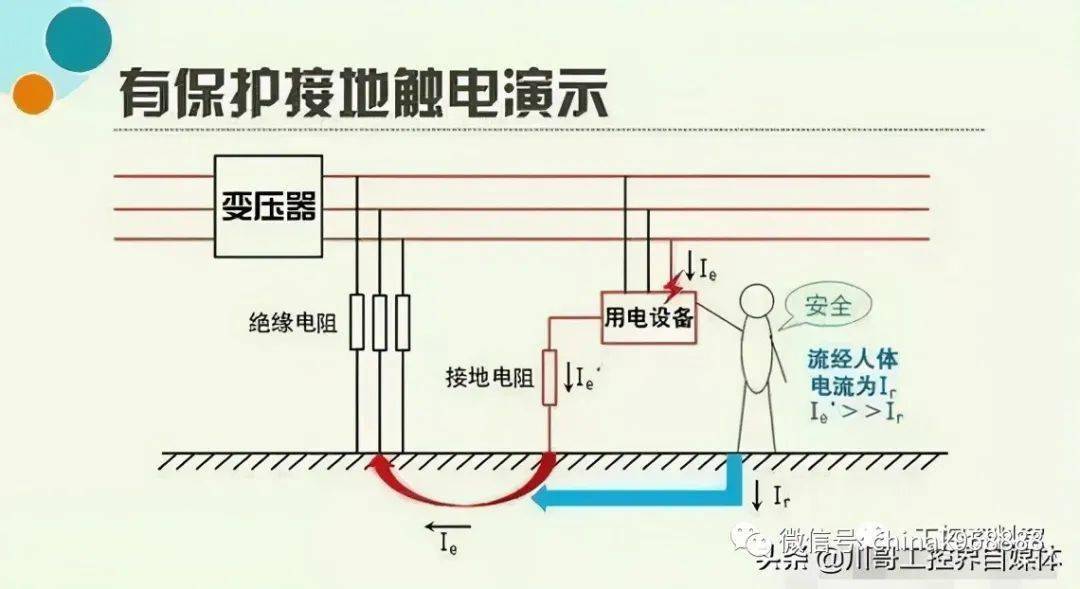 外壳、研磨机、发电机与灯泡，四者的区别与功能解析