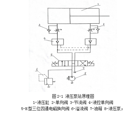 砂光机工作原理图及其工作原理详解