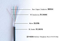 熨斗与控制电缆与通信电缆的区别与联系