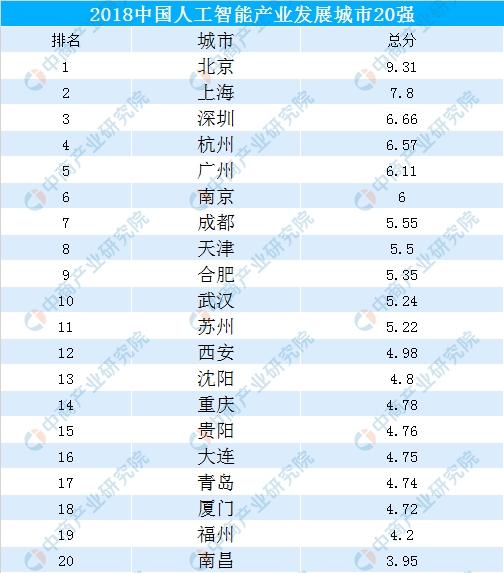 人工智能专科的就业前景分析