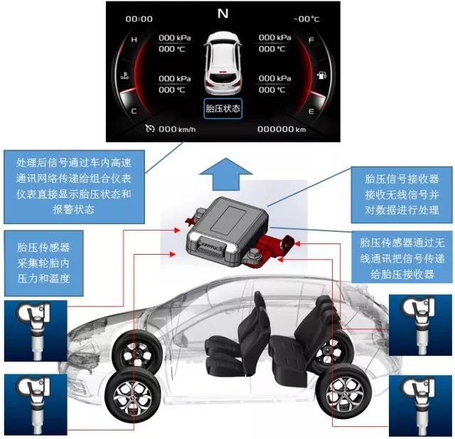 自行车的轮胎运用了什么原理