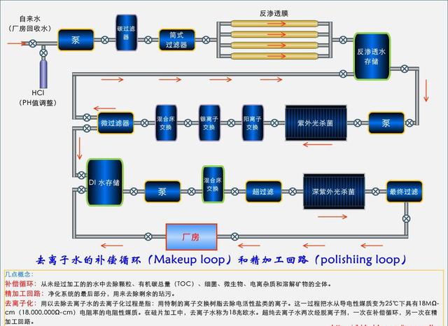 复用设备与密封条的成型工艺流程