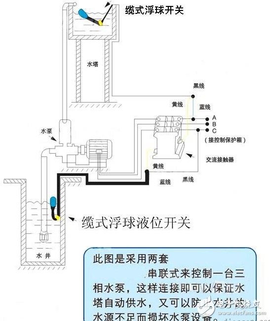 浮球液位控制器执行标准