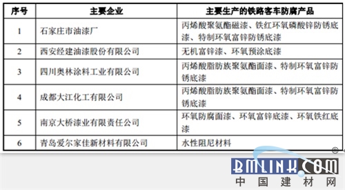 铁路涂料标准详解