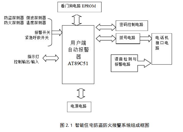 防盗报警系统设备