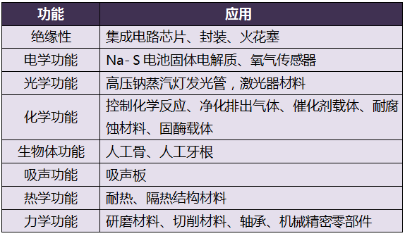 陶瓷导线，材料特性与应用领域探讨