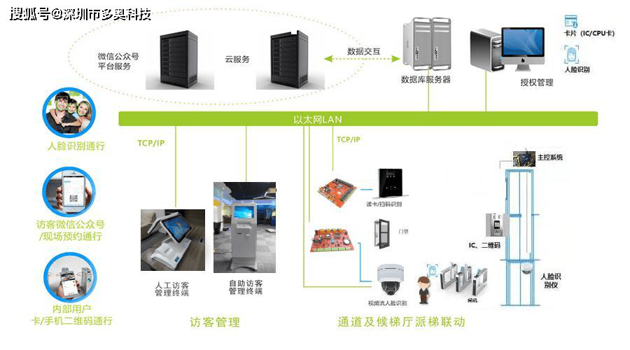 电梯设备配件