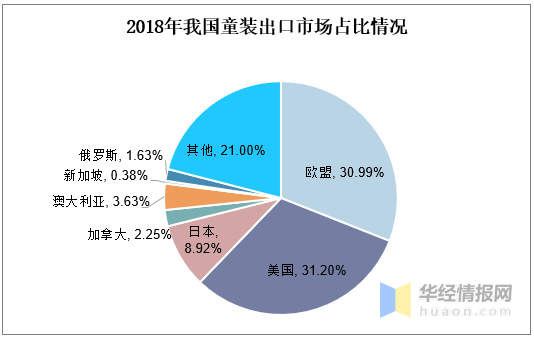 童装行业前景