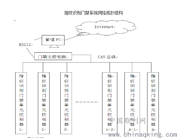 智能门禁系统的研究意义