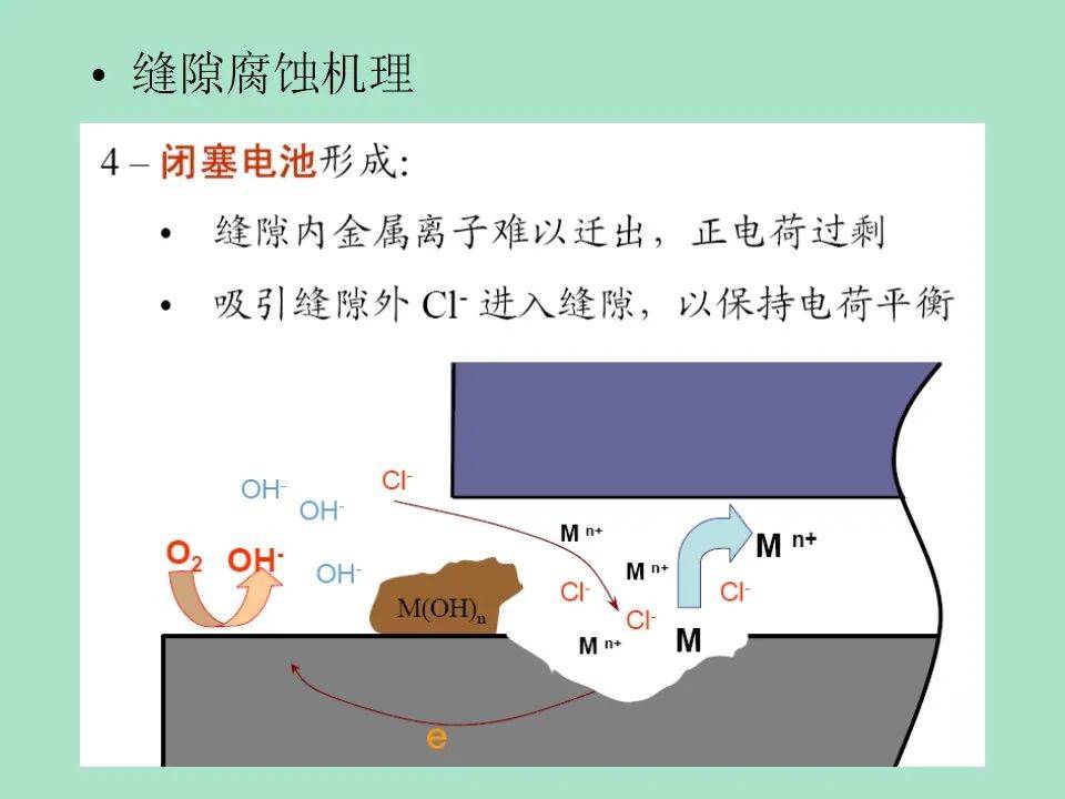 脱锌腐蚀的形态与发生机理探讨