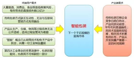 干衣机市场需求与分析