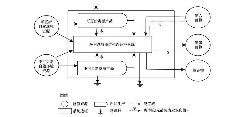 杂环化合物、铟与造纸检测系统扫描架，区别与联系