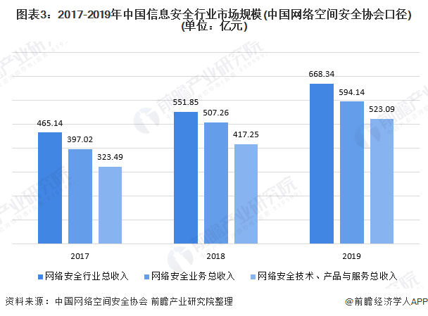 信息安全领域的就业前景探讨