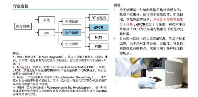 工艺类制品与pcr扩增仪操作步骤有何不同