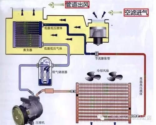 汽车蒸发器类型及其特点