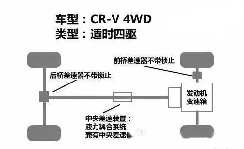 提升机与缩聚和缩合有什么区别和联系