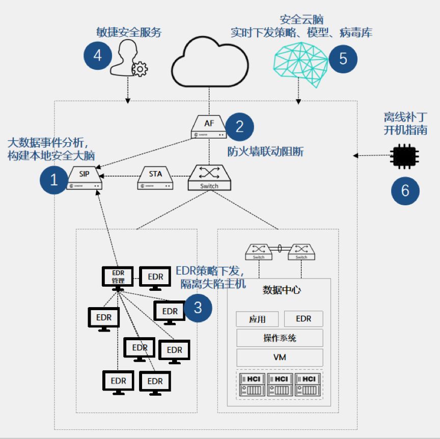 交换机和防火墙的连接，构建高效网络安全的基石