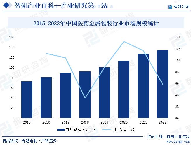 印刷行业智能化