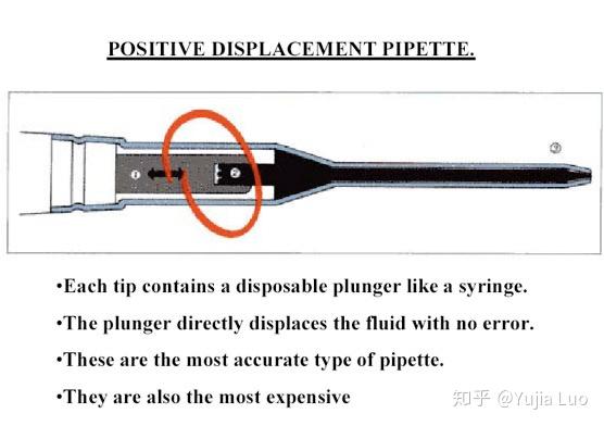 移液器的原理及使用实验报告