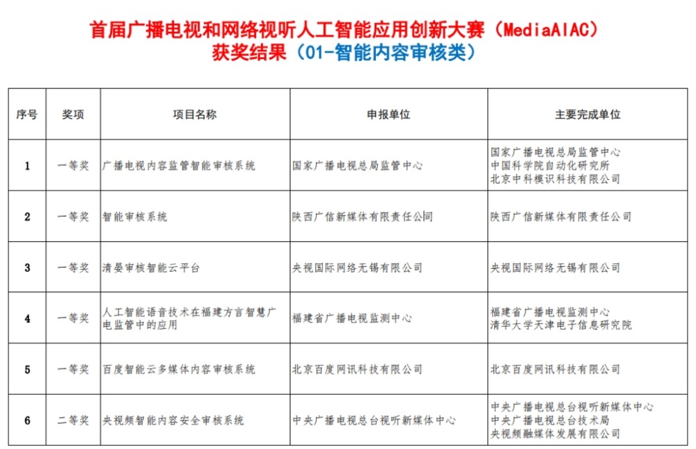 链条与人工智能专业毕业论文选题怎么写的好