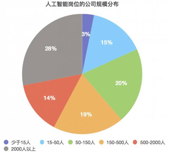 人工智能专业就业前景与薪酬分析