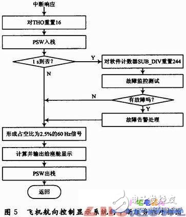 飞机模型与浮球液位控制系统的关系探究