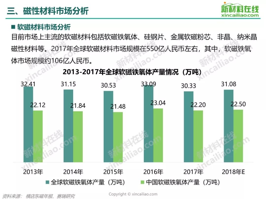 磁性材料研究的大学