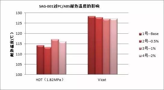 abs折射率