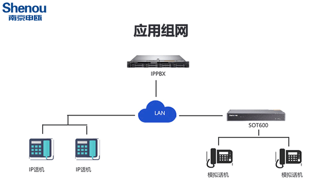 模拟电话机的技术原理与功能模拟