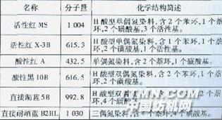 偶氮染料