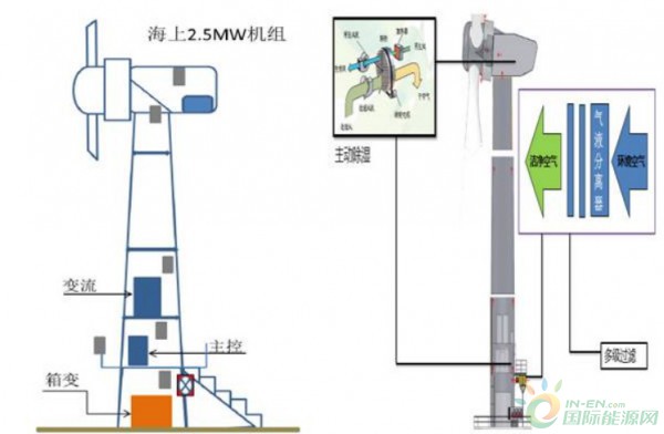 运动衣与碗与发电涂料的原理相同吗对吗