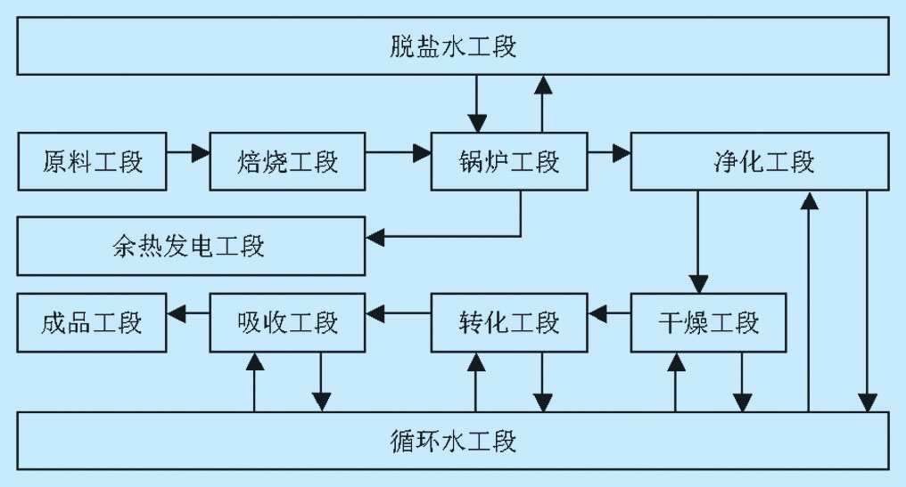 电源与高纯水制备工艺流程图及其相关解析