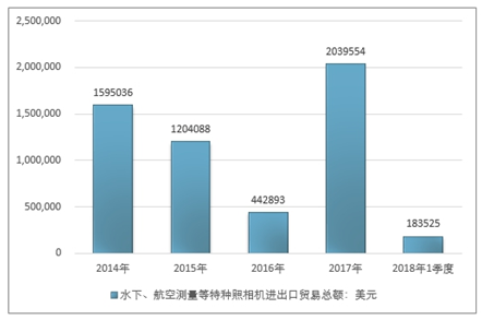 特种印刷，定义、应用与发展趋势