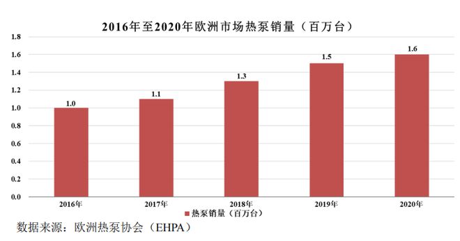 阀门研发